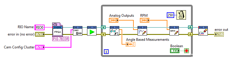 Dynamic Decoupled Init.png